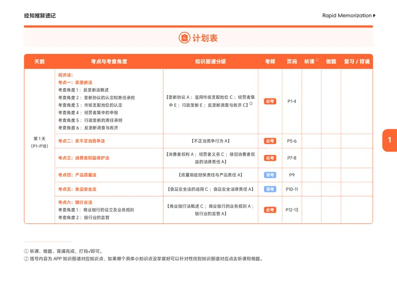 《2026年经知推背速记_0709104347_2026法考客观_觉-X_2026JX法考推背速记视频+讲义_1326商经知刘安琪推背速记（知产）》第4页预览