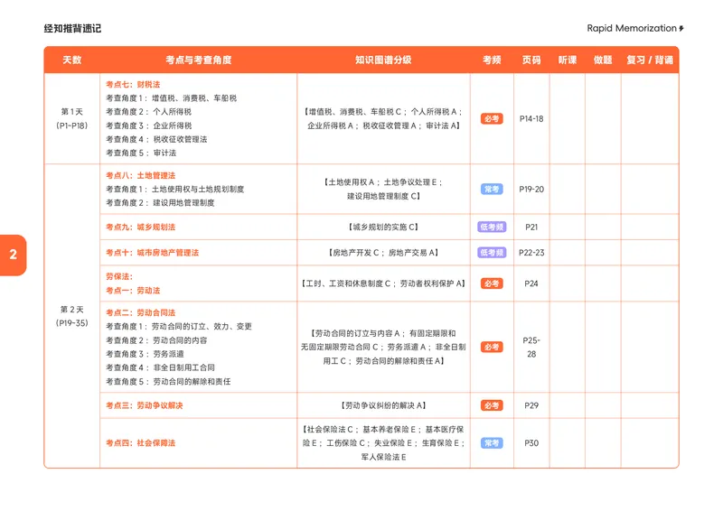 《2026年经知推背速记_0709104347_2026法考客观_觉-X_2026JX法考推背速记视频+讲义_1326商经知刘安琪推背速记（知产）》第5页预览