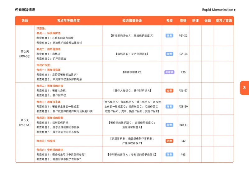 《2026年经知推背速记_0709104347_2026法考客观_觉-X_2026JX法考推背速记视频+讲义_1326商经知刘安琪推背速记（知产）》第6页预览