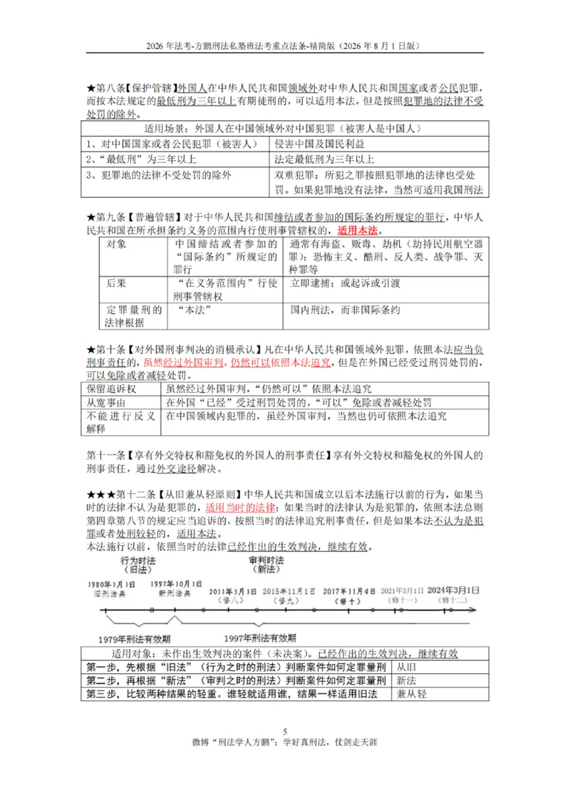 《20260801方鹏-刑法法考重点法条-大纲罪名-精简版_2026法考客观_名师私塾_「26刑法方鹏主客一体班视频+讲义」_04黄金冲刺班_讲义》第5页预览