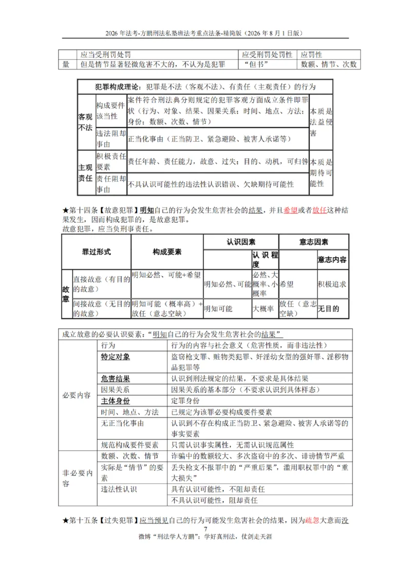 《20260801方鹏-刑法法考重点法条-大纲罪名-精简版_2026法考客观_名师私塾_「26刑法方鹏主客一体班视频+讲义」_04黄金冲刺班_讲义》第7页预览