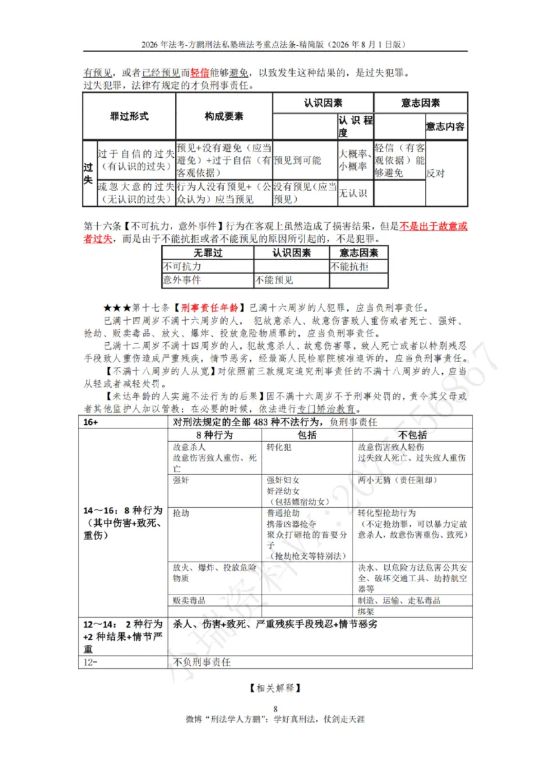 《20260801方鹏-刑法法考重点法条-大纲罪名-精简版_2026法考客观_名师私塾_「26刑法方鹏主客一体班视频+讲义」_04黄金冲刺班_讲义》第8页预览