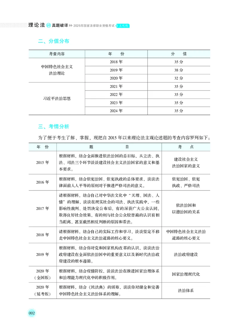 《2025年主观题真题破译·理论法（白斌）_2026法考主观_名师私塾_2026理论法白斌主观长训班_01筑牢理论根基阶段_00讲义》第10页预览