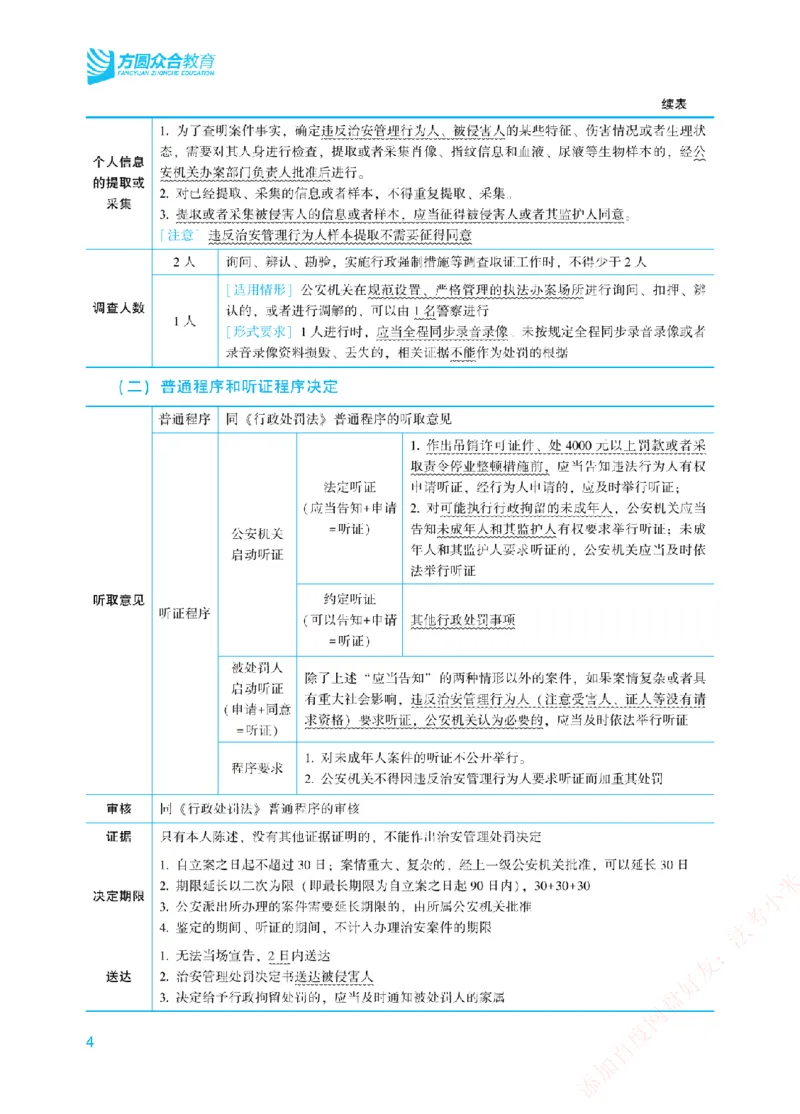 《2026年法考新法强化阶段讲义-行政法-李佳_2026法考主观_ZH_主观题半年冲关班_03.新法强化完结_00配套讲义新法强化》第7页预览
