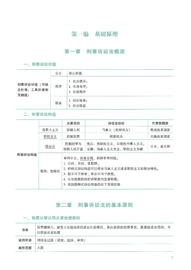 《2026众合客观强化速记-刑诉-左宁_2026法考客观_众-H_16强化速记_05刑诉完结》第2页预览