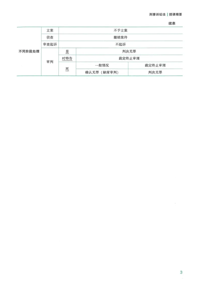 《2026众合客观强化速记-刑诉-左宁_2026法考客观_众-H_16强化速记_05刑诉完结》第4页预览