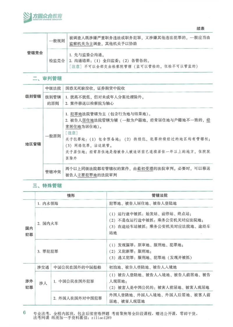 《2026众合客观强化速记-刑诉-左宁_2026法考客观_众-H_16强化速记_05刑诉完结》第7页预览