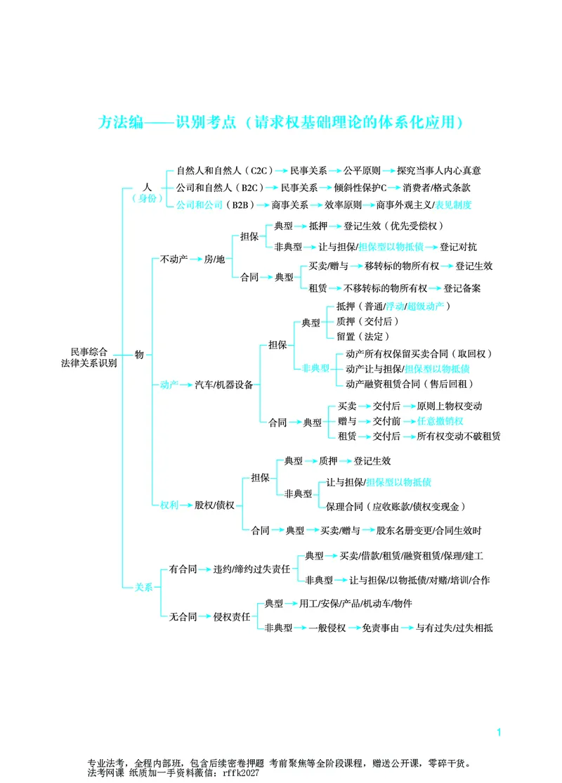 《民事综合专项-孟献贵_2026法考主观_ZH_15.26ZH主观专项课_2026年主观题民事综合专项-孟献贵》第7页预览