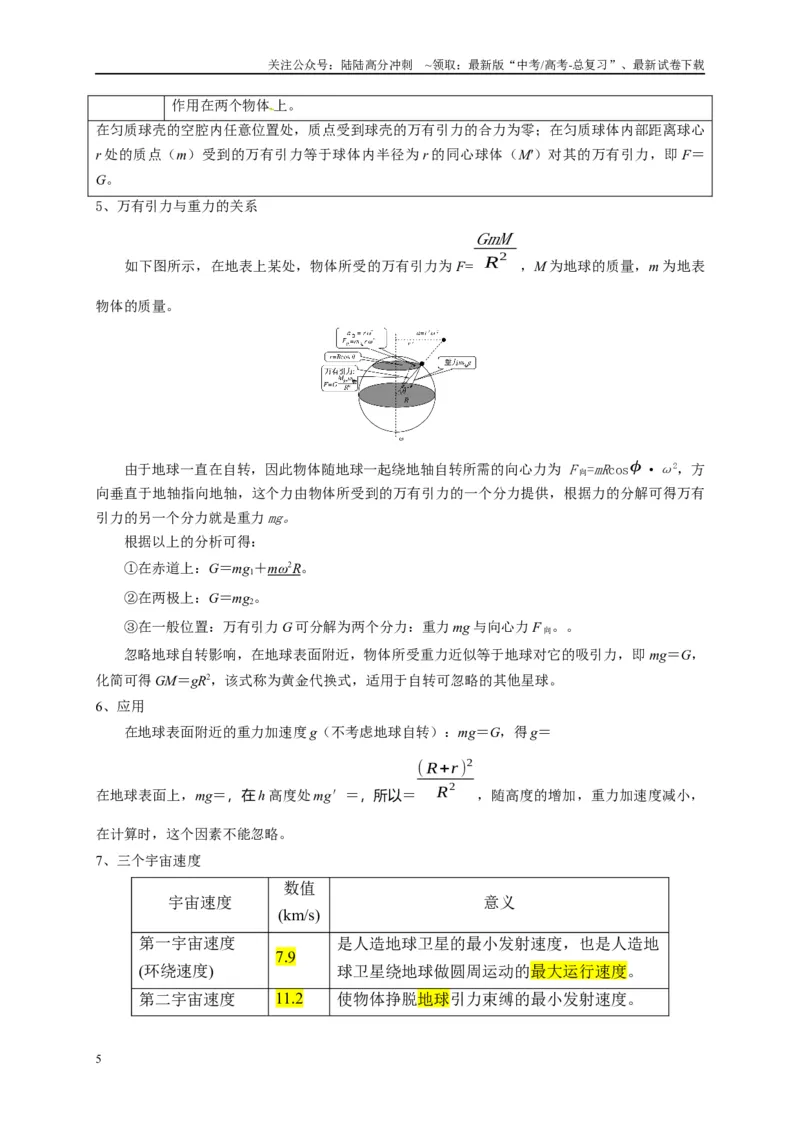 《专题五万有引力与航天问题综合分析（原卷版）_04-物理-高考总复习_二轮复习_2024年_2024年高考物理二轮复习讲义_资料_1-资料》第5页预览