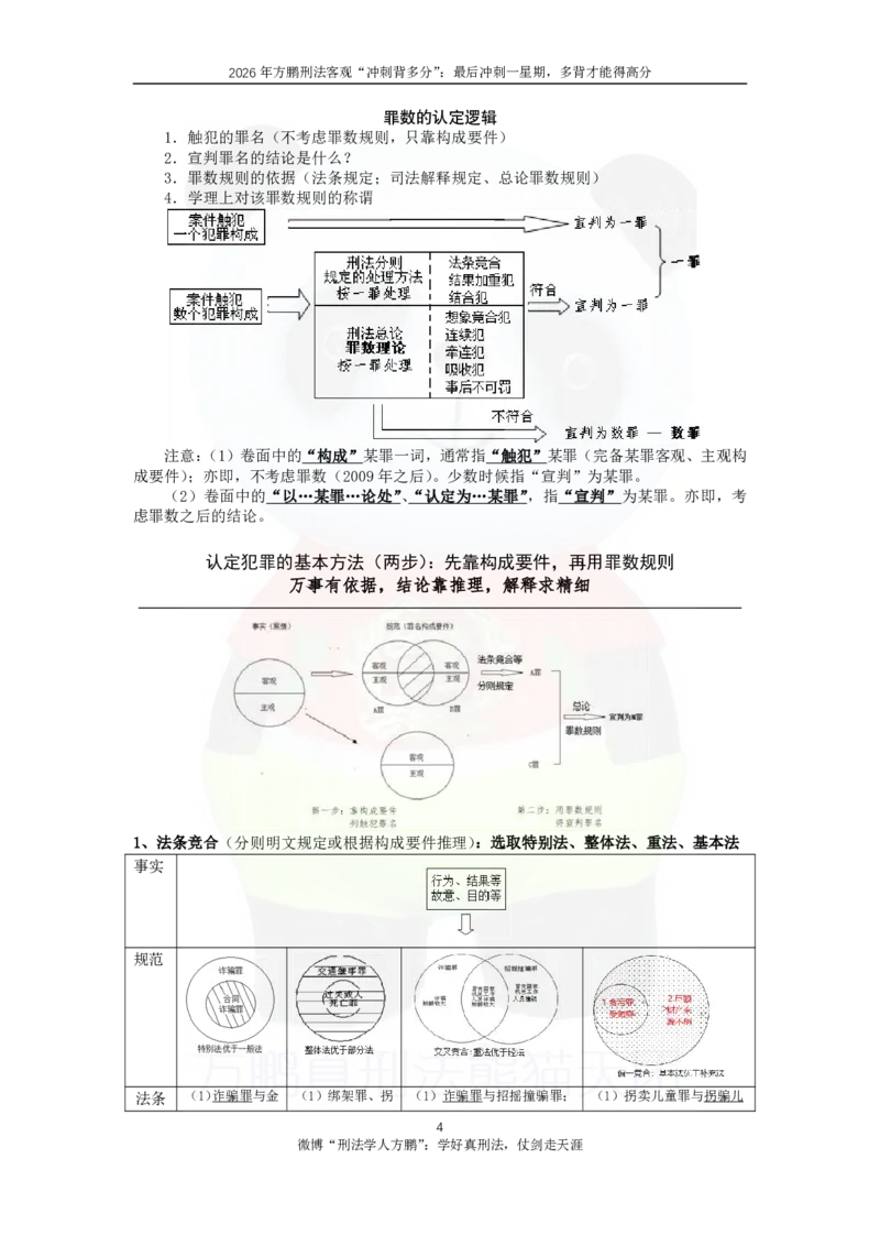 《20260904方鹏刑法客观背多分-第七天讲义-罪数+刑罚论_2026法考客观_名师私塾_「26刑法方鹏主客一体班视频+讲义」_05被多分冲刺100道_讲义》第4页预览