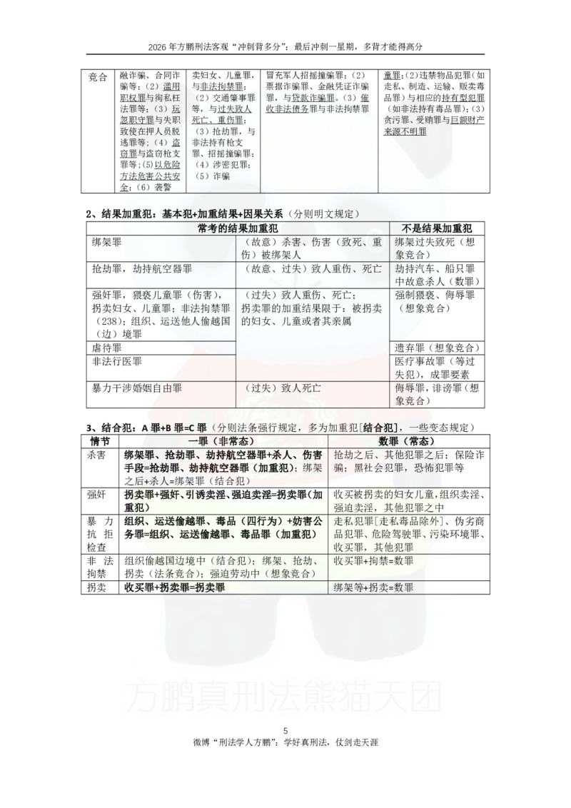 《20260904方鹏刑法客观背多分-第七天讲义-罪数+刑罚论_2026法考客观_名师私塾_「26刑法方鹏主客一体班视频+讲义」_05被多分冲刺100道_讲义》第5页预览