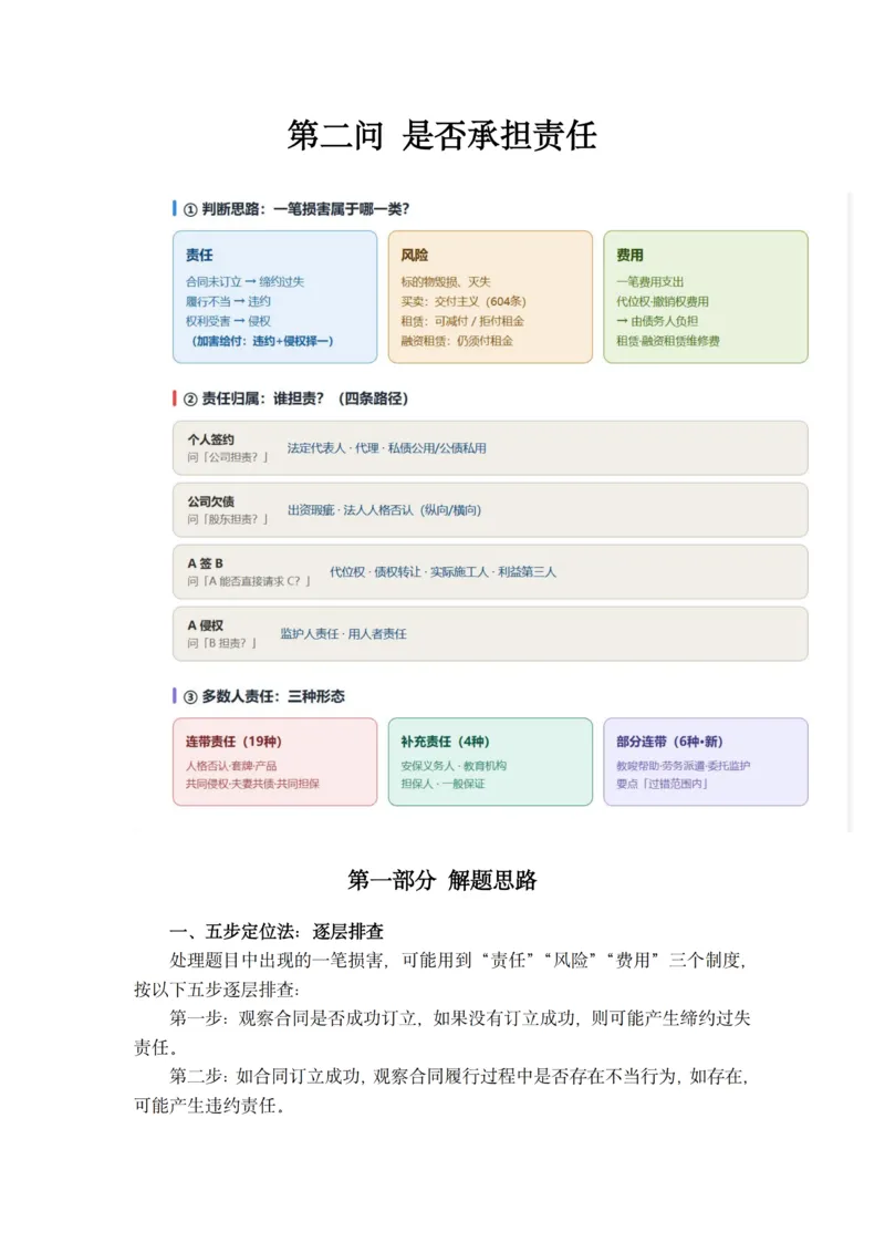 《2026年主观题救命稻草（民法）_2026法考主观_名师私塾_民综-刘安琪韩心怡李劲松_04主观救命稻草》第7页预览