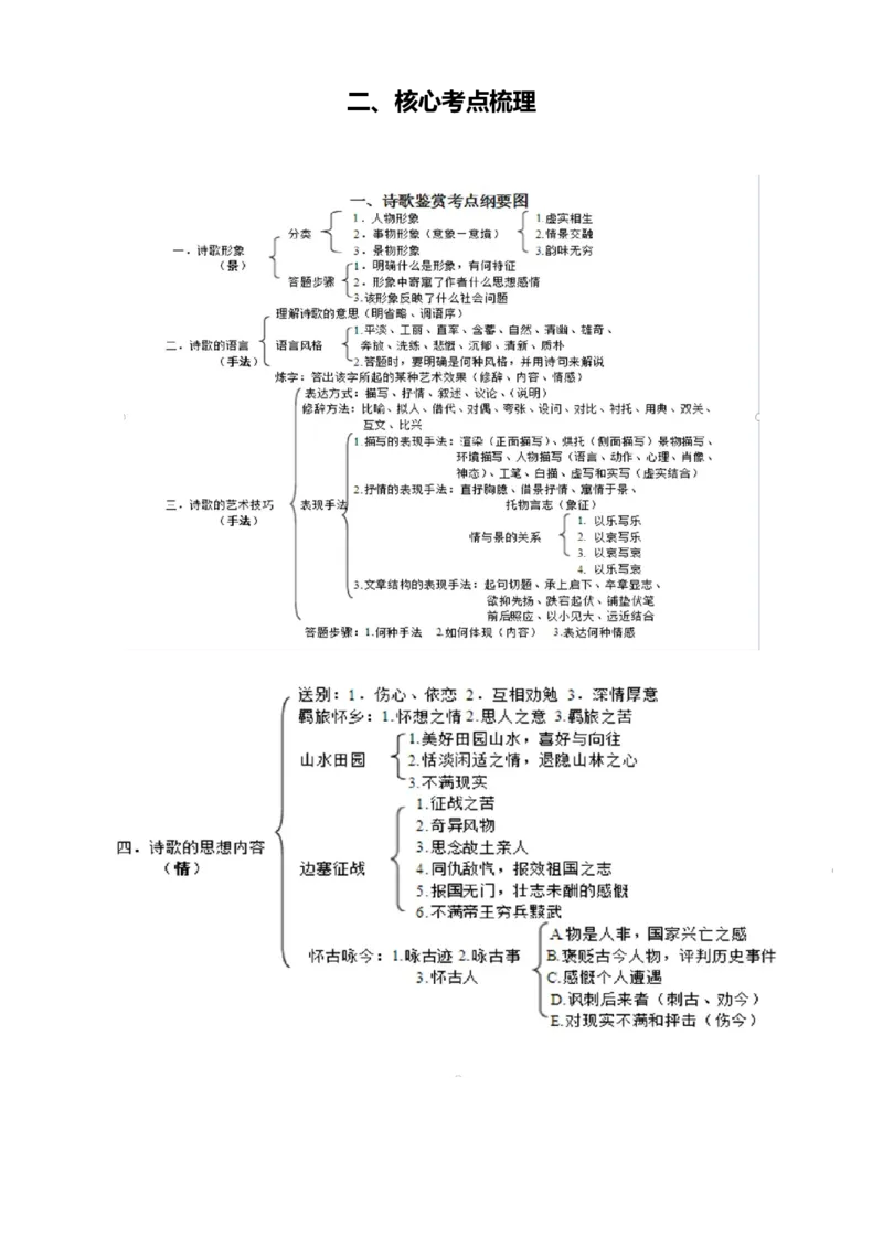 《专题五古代诗歌阅读常规强化与提升（讲义原卷版）_二轮复习_2026年-语文二轮复习_32026年高考语文二轮复习专题精讲精练》第5页预览