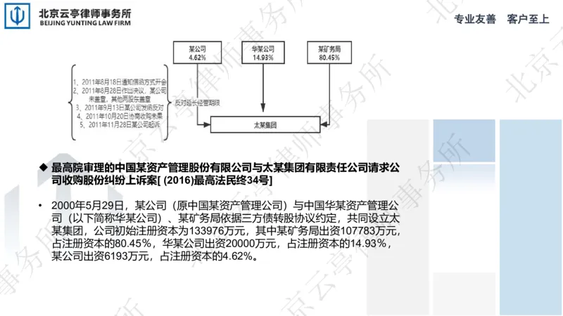《15、请求公司收购股份篇_2026法考客观_其他_3.梁玉茹《公司法律服务全流程实战课》_梁玉茹《公司法律服务全流程实战课》》第8页预览