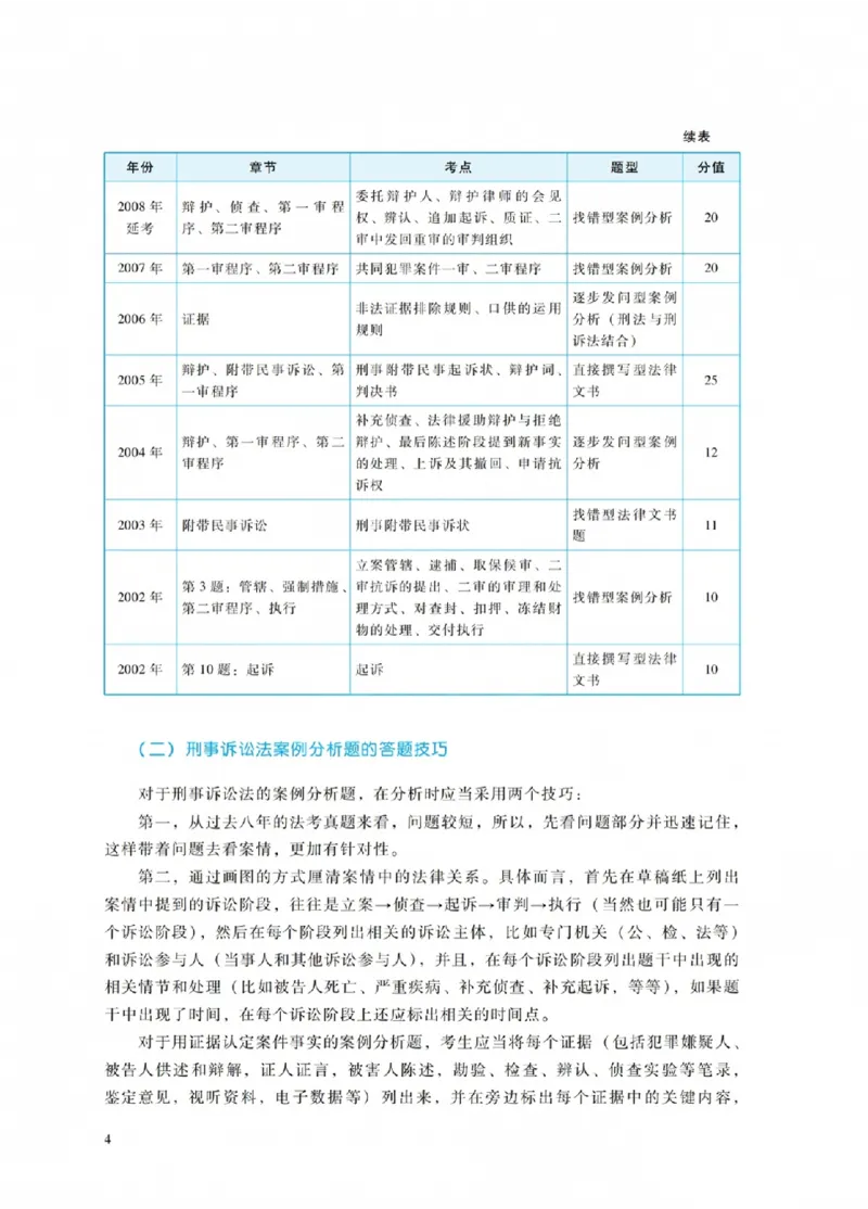 《杨雄讲刑诉法之主观题冲刺讲义(已优化)_2026法考主观_RD_08冲刺点睛（内部课）_讲义》第8页预览
