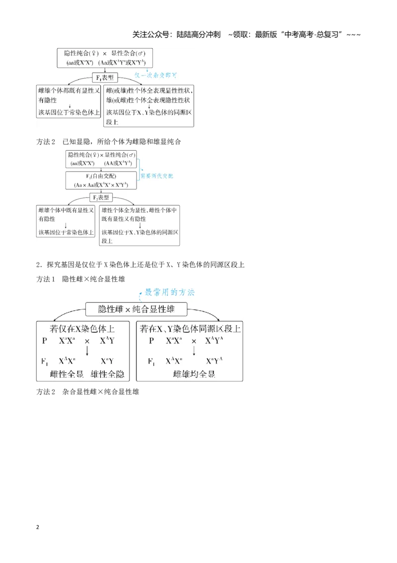 《专题七基因定位的遗传实验设计（2大考向）（学生版）_06-生物-高考总复习_专项复习_2026年-生物高考专项复习_32026年高考生物实验题专项突破训练》第2页预览