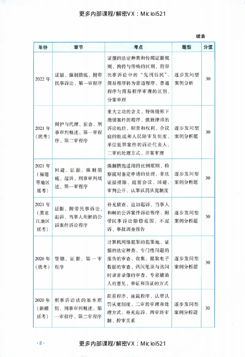 《主观基础强化-刑诉法-杨雄_2026法考主观_RD_基础强化_2026RD法考主观刑诉法基础强化-杨雄视频+讲义》第5页预览