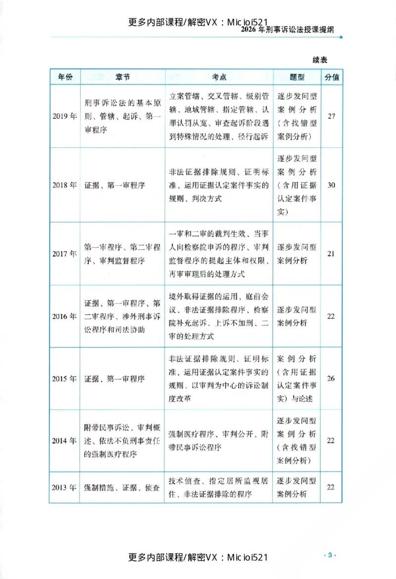 《主观基础强化-刑诉法-杨雄_2026法考主观_RD_基础强化_2026RD法考主观刑诉法基础强化-杨雄视频+讲义》第6页预览