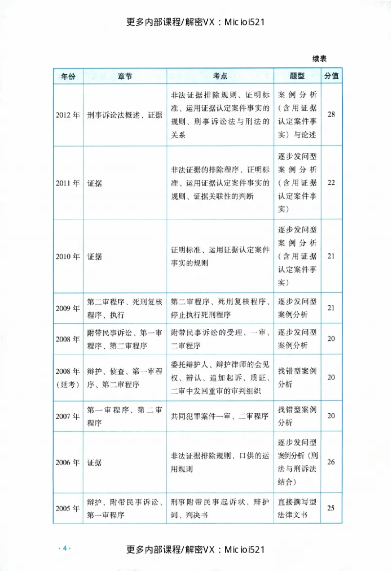 《主观基础强化-刑诉法-杨雄_2026法考主观_RD_基础强化_2026RD法考主观刑诉法基础强化-杨雄视频+讲义》第7页预览
