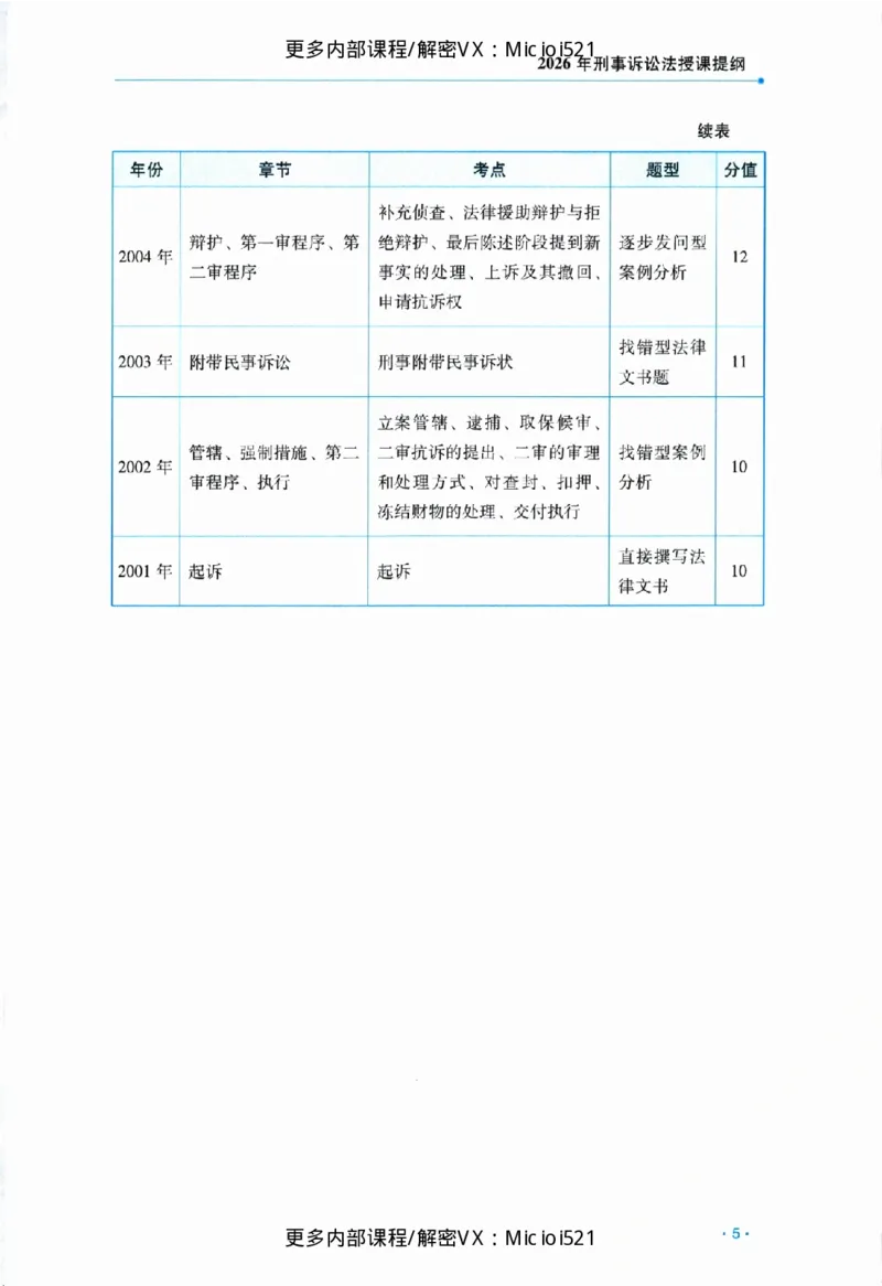 《主观基础强化-刑诉法-杨雄_2026法考主观_RD_基础强化_2026RD法考主观刑诉法基础强化-杨雄视频+讲义》第8页预览