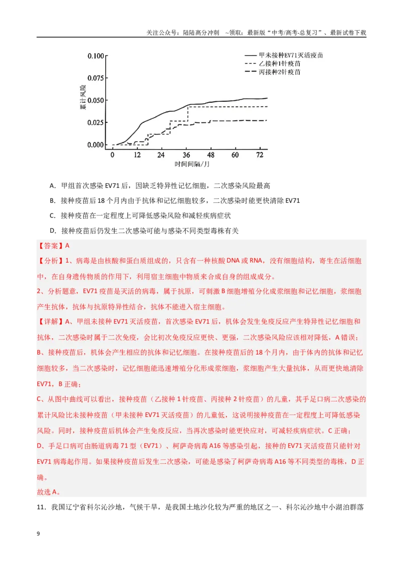 《临考押题卷02（15+5）（教师版）_06-生物-高考总复习_专项复习_2025年_2025年高考生物抢分秘籍（新高考专用）_2025版》第9页预览