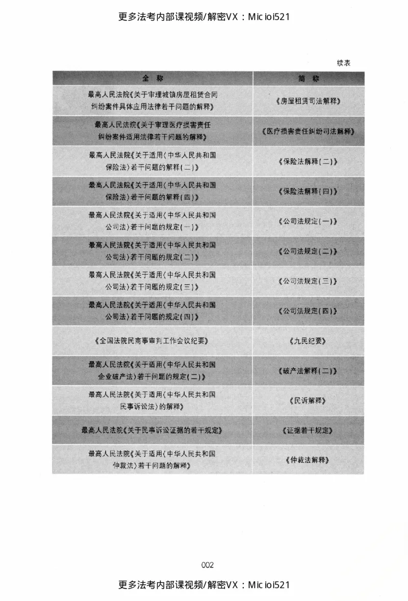 《2026法考案例分析指导用书下册（民法、商法、民诉）_removepwd_2026法考主观_2026主观文档资料_26年案例分析指导用书（全）》第9页预览