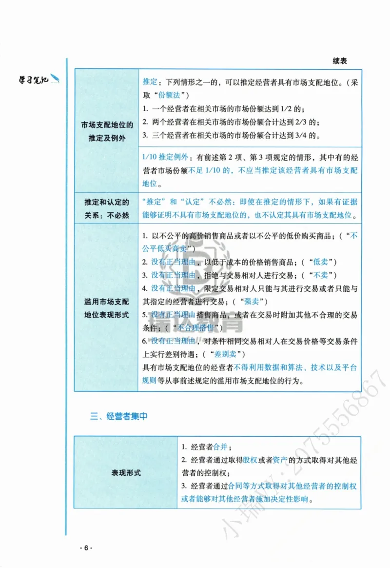 《2026李晗讲商经法之客观题基础强化_2026法考客观_瑞-D_2026RD法考基础强化视频+讲义_2026RD法考客观商法基础强化-李晗视频+讲义》第10页预览