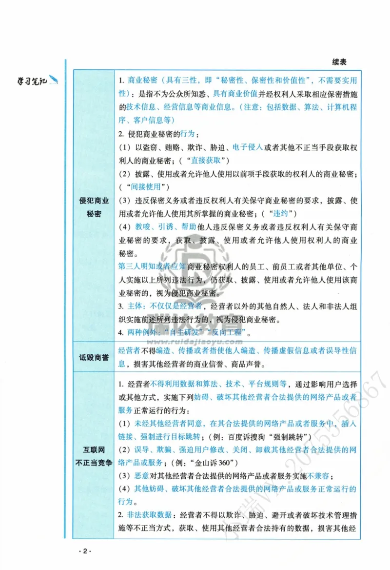 《2026李晗讲商经法之客观题基础强化_2026法考客观_瑞-D_2026RD法考基础强化视频+讲义_2026RD法考客观商法基础强化-李晗视频+讲义》第6页预览