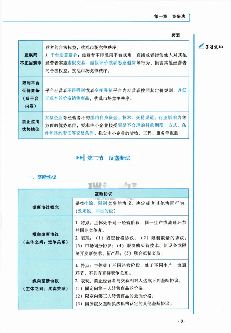 《2026李晗讲商经法之客观题基础强化_2026法考客观_瑞-D_2026RD法考基础强化视频+讲义_2026RD法考客观商法基础强化-李晗视频+讲义》第7页预览