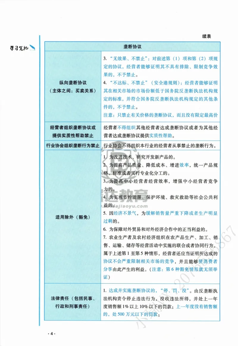 《2026李晗讲商经法之客观题基础强化_2026法考客观_瑞-D_2026RD法考基础强化视频+讲义_2026RD法考客观商法基础强化-李晗视频+讲义》第8页预览