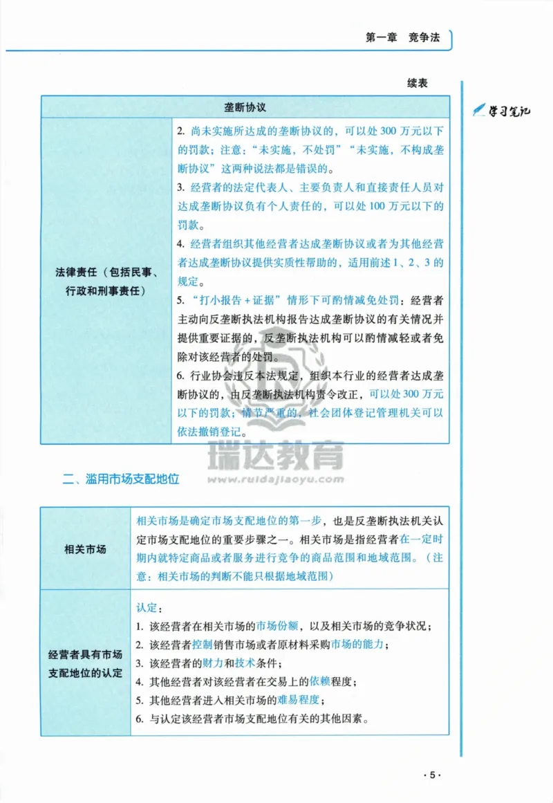 《2026李晗讲商经法之客观题基础强化_2026法考客观_瑞-D_2026RD法考基础强化视频+讲义_2026RD法考客观商法基础强化-李晗视频+讲义》第9页预览