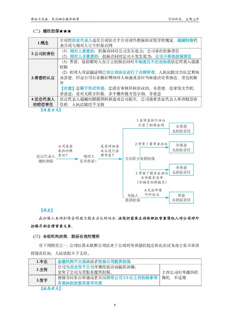 《商法与民法、民诉融合救命稻草（商法）_2026法考主观_名师私塾_民综-刘安琪韩心怡李劲松_04主观救命稻草》第9页预览