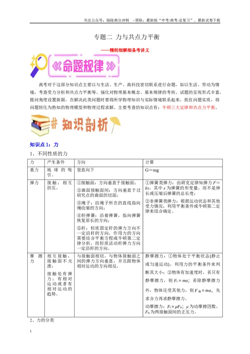 《专题二力与共点力平衡（原卷版）_04-物理-高考总复习_二轮复习_2024年_2024年高考物理二轮复习讲义_资料_1-资料》第1页预览