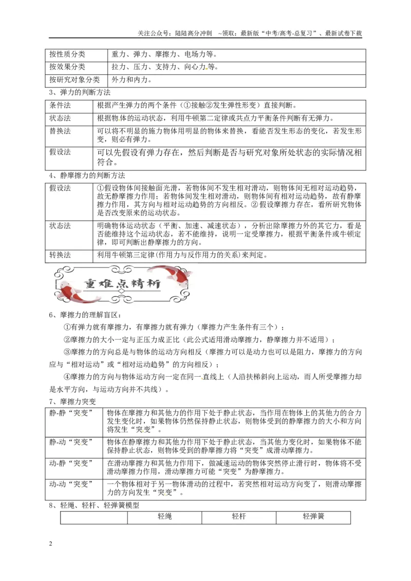 《专题二力与共点力平衡（原卷版）_04-物理-高考总复习_二轮复习_2024年_2024年高考物理二轮复习讲义_资料_1-资料》第2页预览