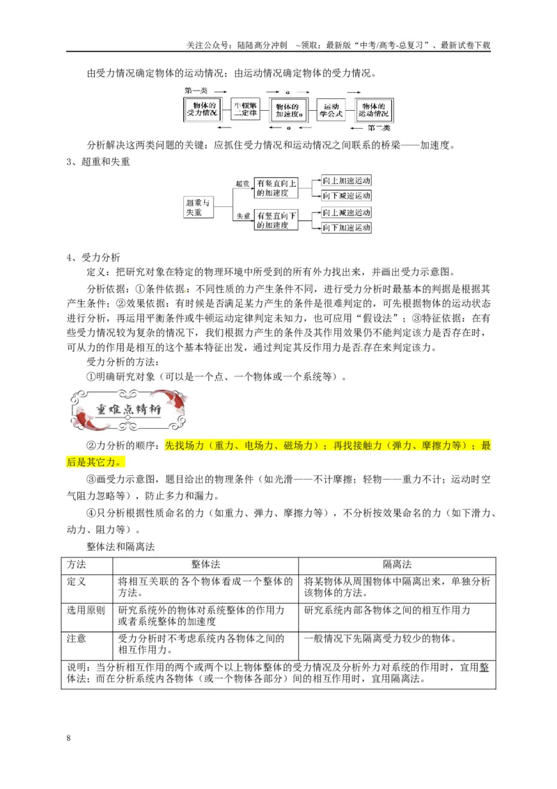 《专题二力与共点力平衡（原卷版）_04-物理-高考总复习_二轮复习_2024年_2024年高考物理二轮复习讲义_资料_1-资料》第8页预览