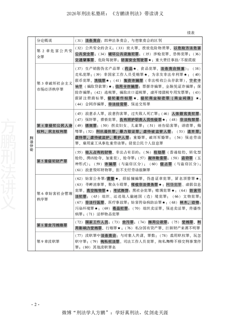 《20260131《方鹏讲刑法》-带读讲义()_2026法考客观_名师私塾_「26刑法方鹏主客一体班视频+讲义」_022026方鹏讲刑法基础课（带读）》第5页预览
