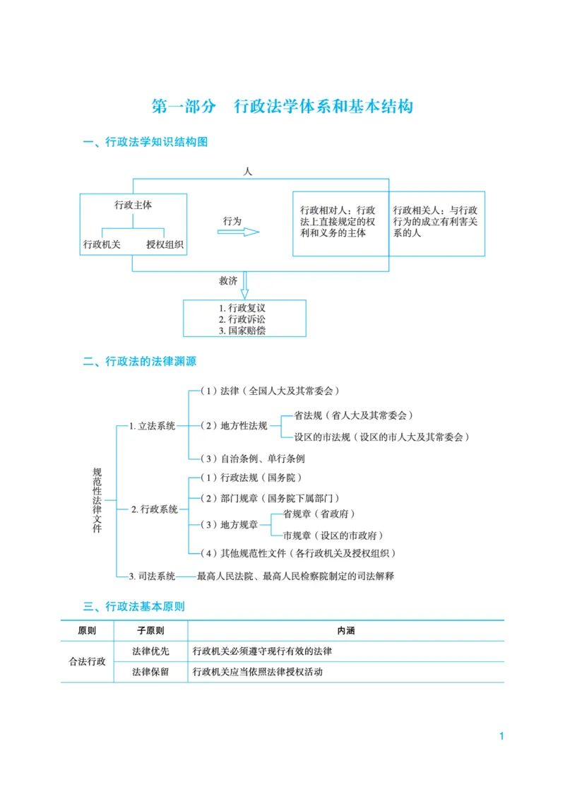 《2026年法考基础夯实阶段讲义-行政法-李佳_2026法考客观_众-H_2026法考内部基础夯实合集视频+讲义+学习计划+周测_行政法-李佳内部基础夯实视频+讲义完结》第3页预览