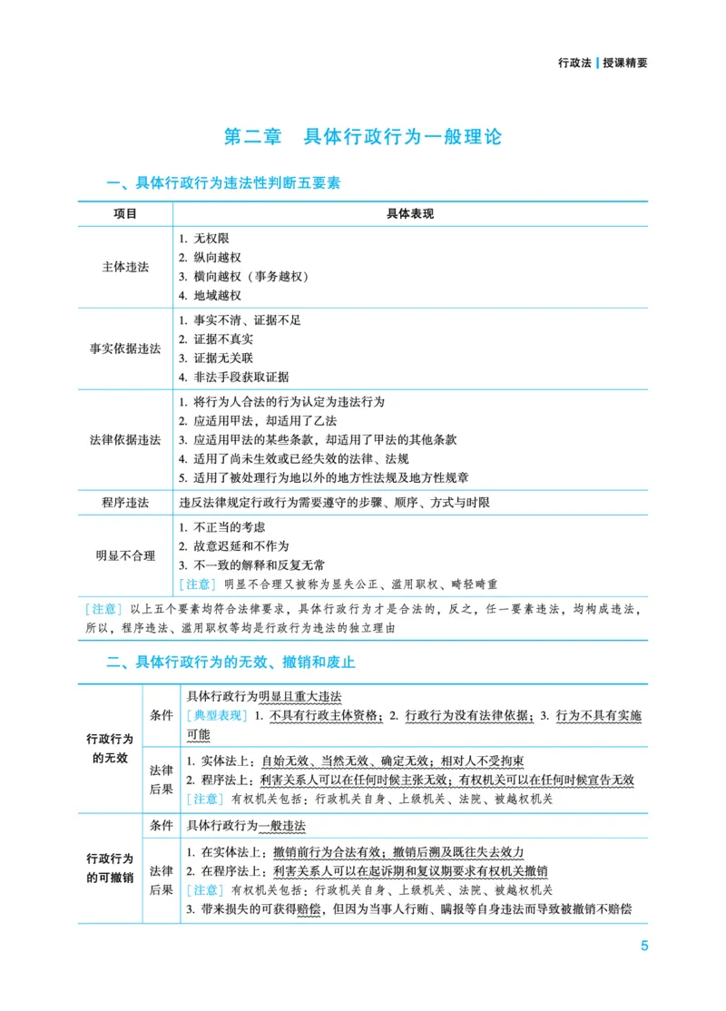 《2026年法考基础夯实阶段讲义-行政法-李佳_2026法考客观_众-H_2026法考内部基础夯实合集视频+讲义+学习计划+周测_行政法-李佳内部基础夯实视频+讲义完结》第7页预览