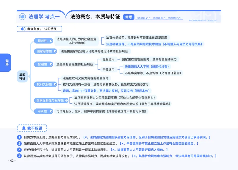 《2026年理论推背速记_2026法考客观_觉-X_2026JX法考推背速记视频+讲义_全科推背速记讲义》第10页预览