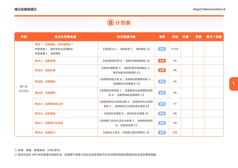 《2026年理论推背速记_2026法考客观_觉-X_2026JX法考推背速记视频+讲义_全科推背速记讲义》第4页预览