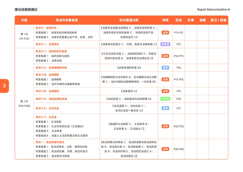 《2026年理论推背速记_2026法考客观_觉-X_2026JX法考推背速记视频+讲义_全科推背速记讲义》第5页预览