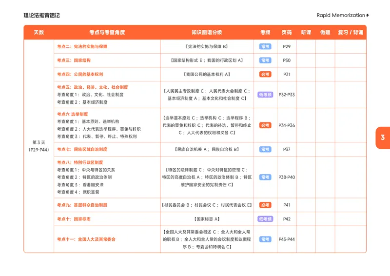 《2026年理论推背速记_2026法考客观_觉-X_2026JX法考推背速记视频+讲义_全科推背速记讲义》第6页预览