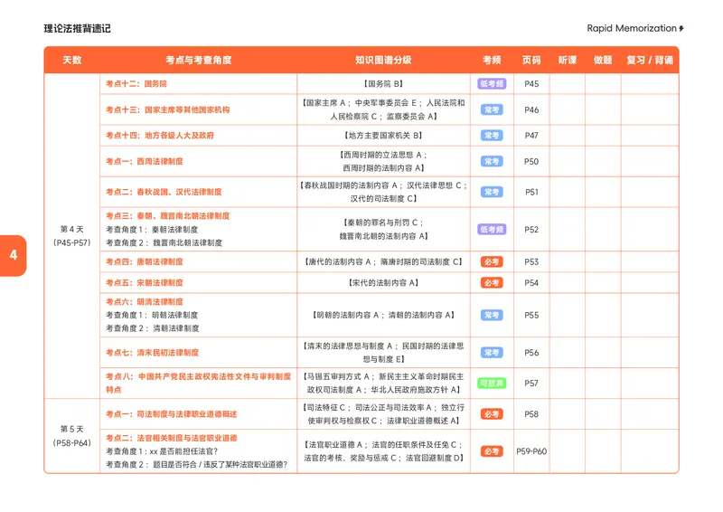 《2026年理论推背速记_2026法考客观_觉-X_2026JX法考推背速记视频+讲义_全科推背速记讲义》第7页预览