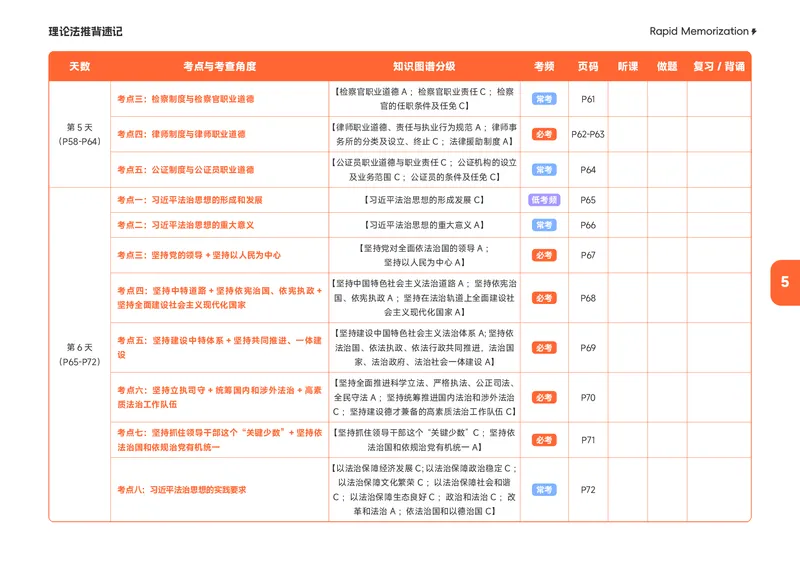 《2026年理论推背速记_2026法考客观_觉-X_2026JX法考推背速记视频+讲义_全科推背速记讲义》第8页预览