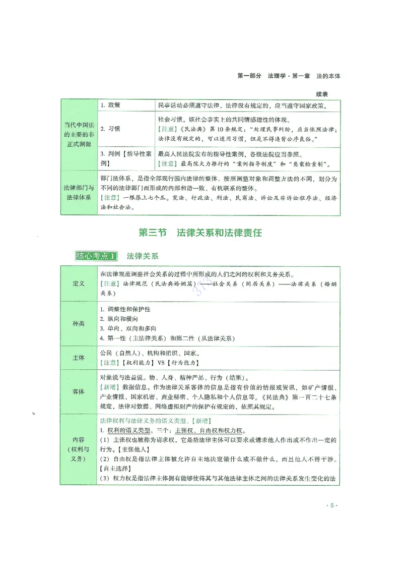 《2026年齐贤客观考前带背理论法-陈璐琼(OCR)_2026法考客观_齐--X_042026QX法考考前带背_视频+讲义2026齐贤客观考前带背理论法-陈璐琼01-05》第10页预览