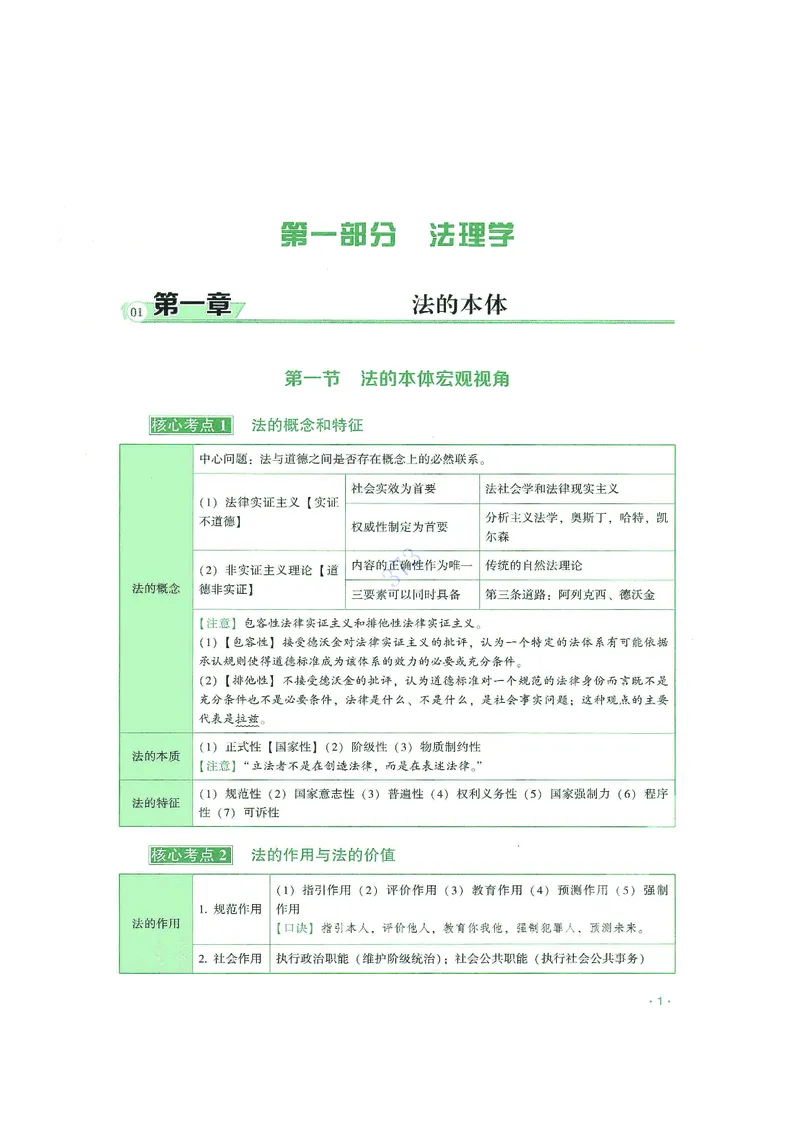 《2026年齐贤客观考前带背理论法-陈璐琼(OCR)_2026法考客观_齐--X_042026QX法考考前带背_视频+讲义2026齐贤客观考前带背理论法-陈璐琼01-05》第6页预览
