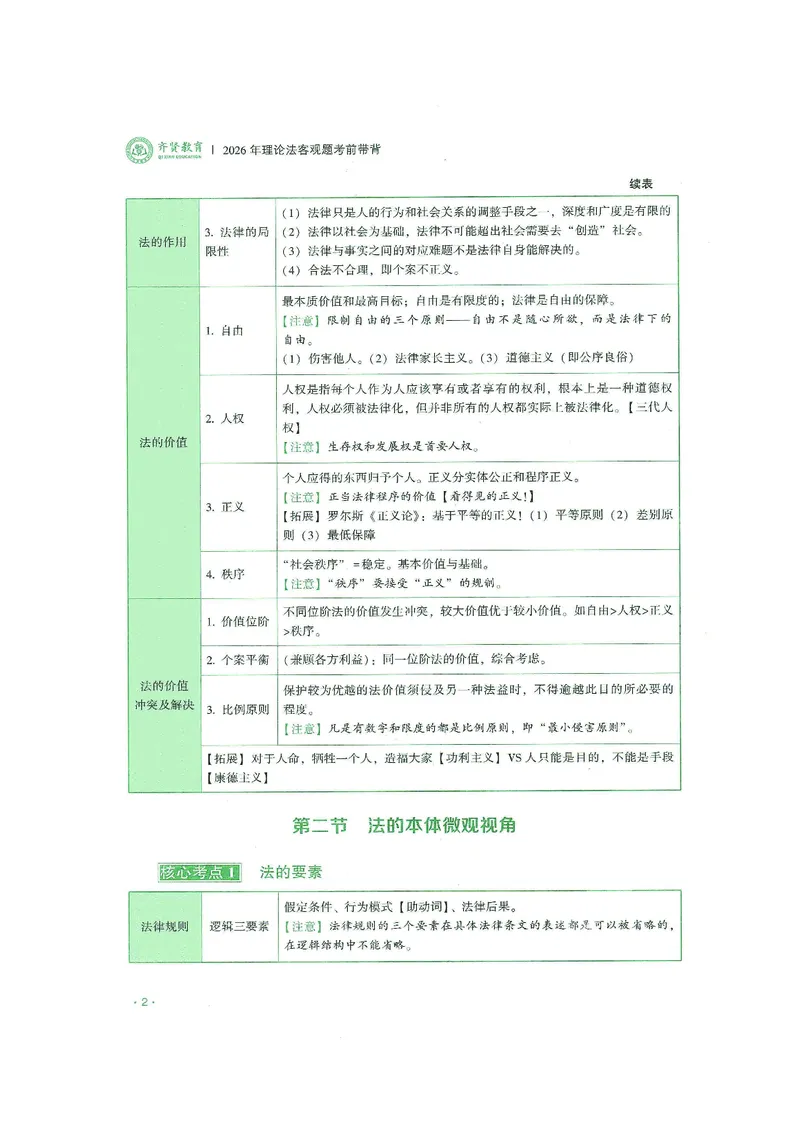 《2026年齐贤客观考前带背理论法-陈璐琼(OCR)_2026法考客观_齐--X_042026QX法考考前带背_视频+讲义2026齐贤客观考前带背理论法-陈璐琼01-05》第7页预览