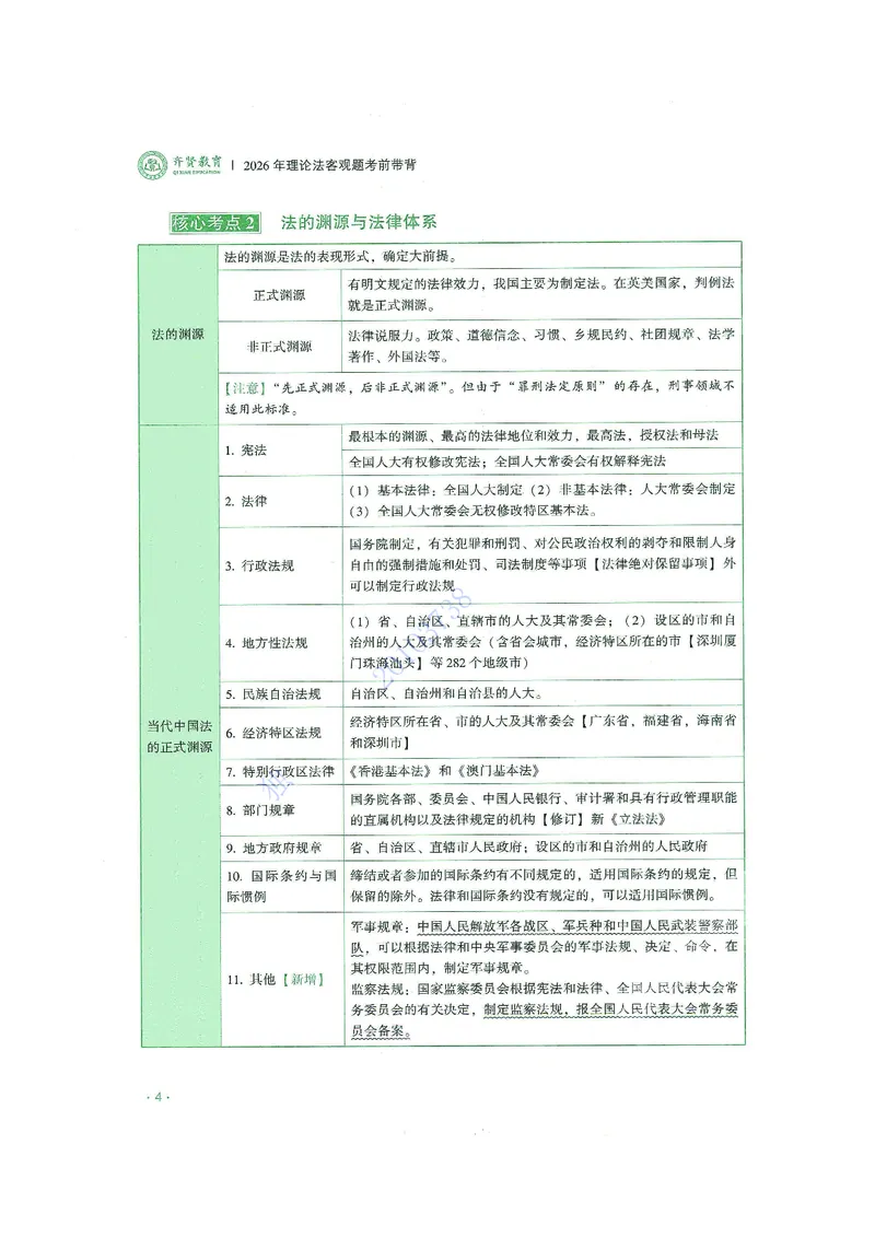 《2026年齐贤客观考前带背理论法-陈璐琼(OCR)_2026法考客观_齐--X_042026QX法考考前带背_视频+讲义2026齐贤客观考前带背理论法-陈璐琼01-05》第9页预览