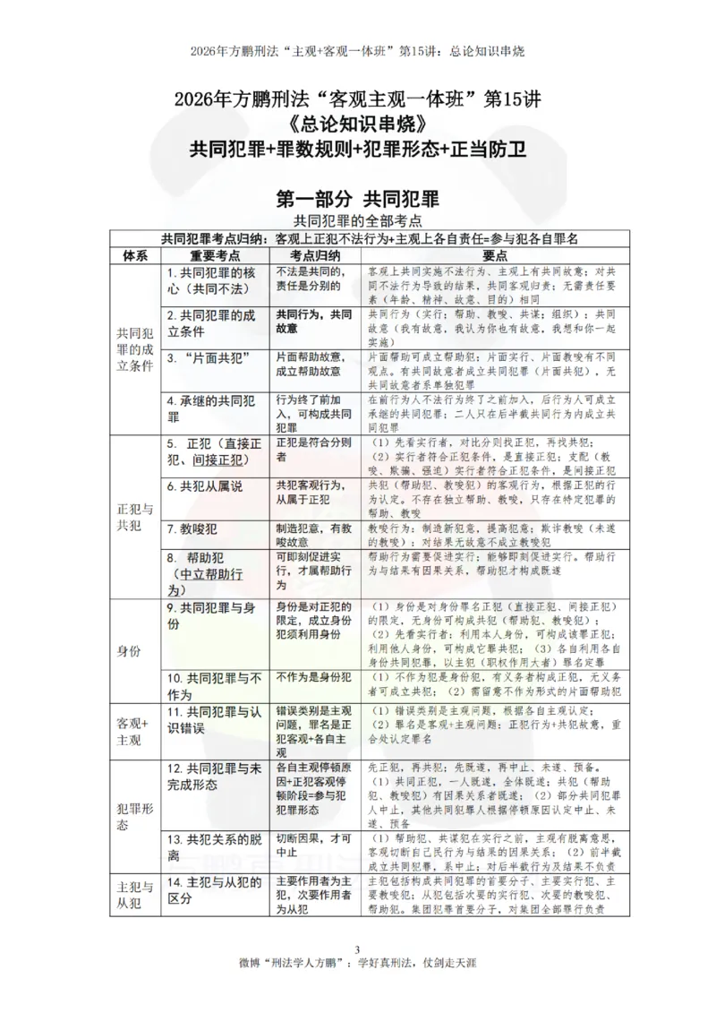 《20260815方鹏刑法客观主观一体班第15讲-总论知识串烧-讲义_2026法考客观_名师私塾_「26刑法方鹏主客一体班视频+讲义」_04黄金冲刺班_讲义》第3页预览