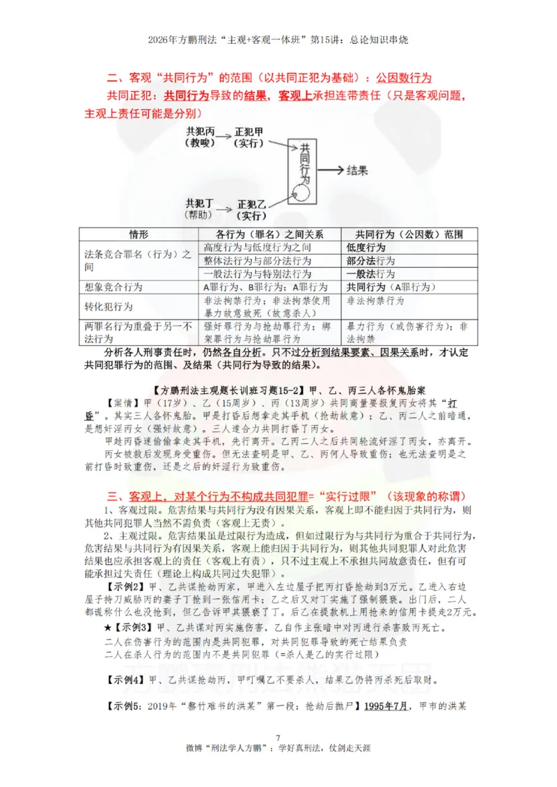 《20260815方鹏刑法客观主观一体班第15讲-总论知识串烧-讲义_2026法考客观_名师私塾_「26刑法方鹏主客一体班视频+讲义」_04黄金冲刺班_讲义》第7页预览